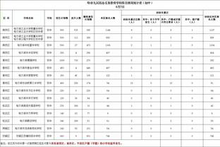 ?固若“铁汤”！克莱19投仅6中&三分9中3拿到19分5篮板